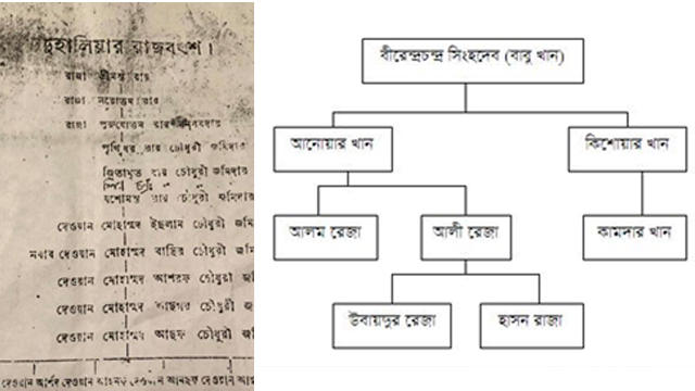 ছবিঃ দুহালিয়ার রাজা শ্রীমন্ত রায় এবং হাসন রাজার বংশ তালিকা